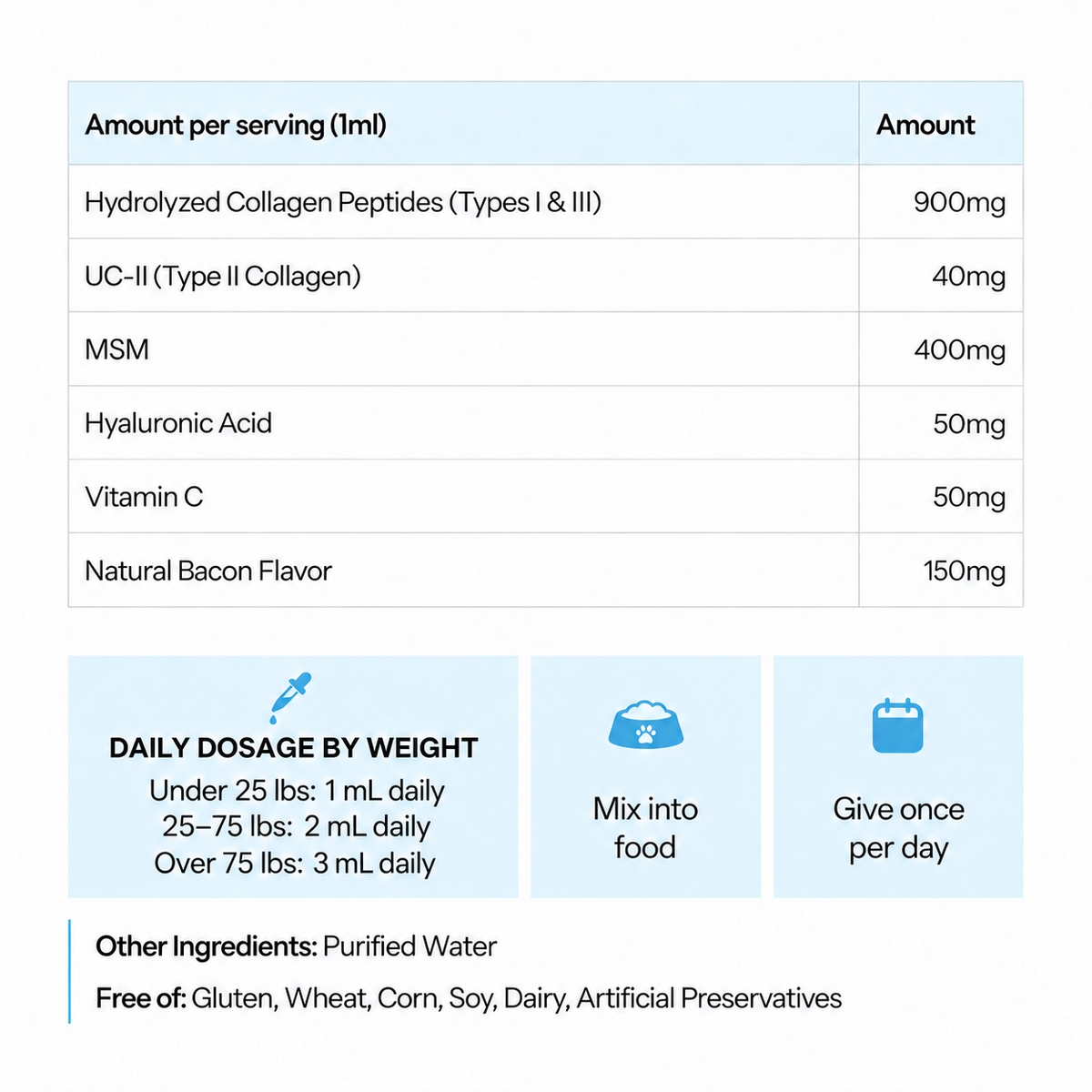 Pawden® Liquid Collagen for Dogs