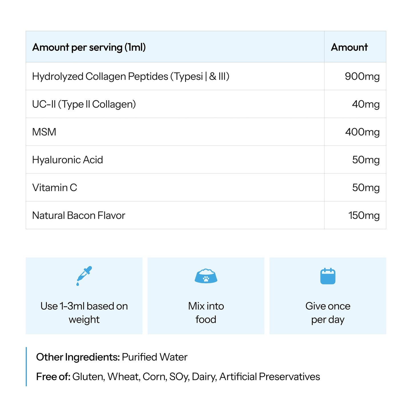 Ingredients per 1ml serving