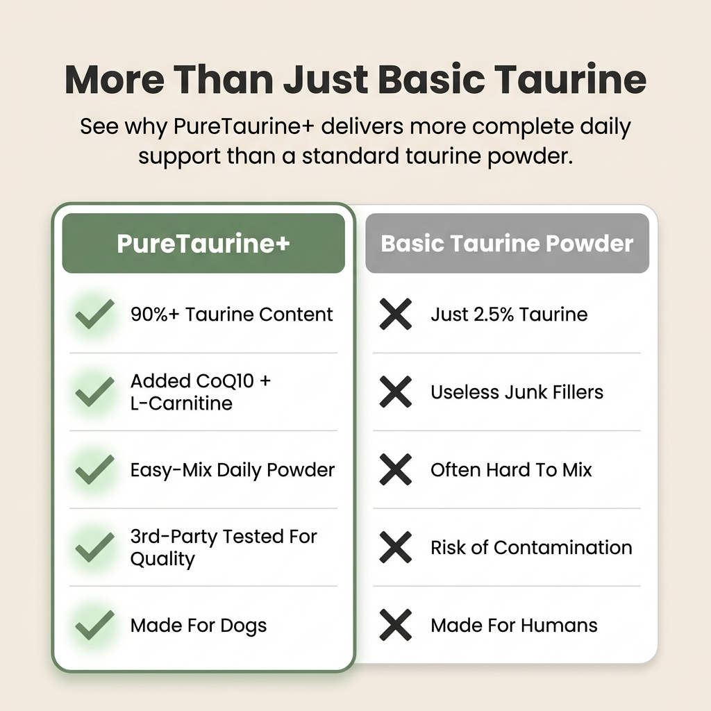 More than just basic taurine - comparison