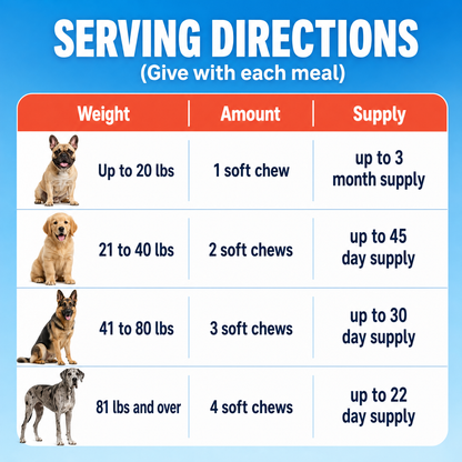 Serving directions by weight