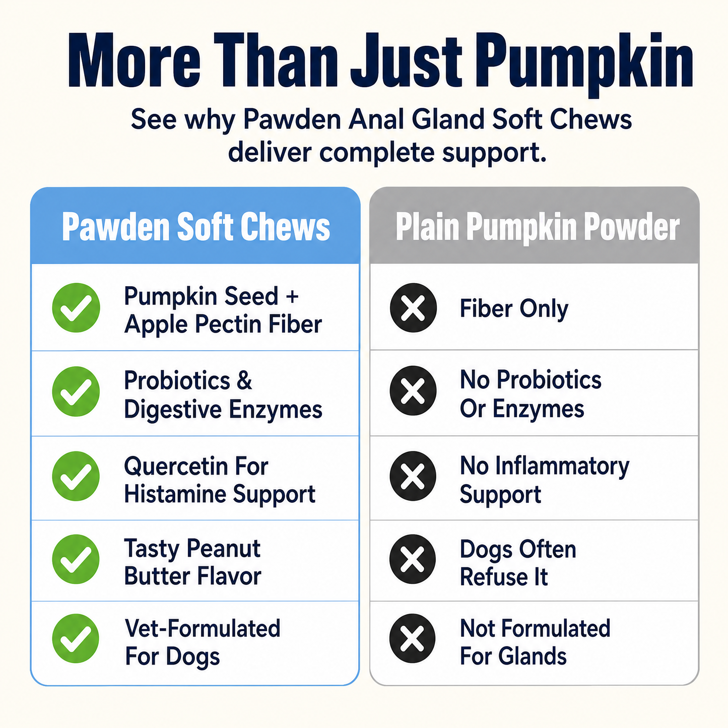 More than just pumpkin - comparison